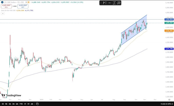 Ситуация с шатдауном негативно отражается на настроениях инвесторов